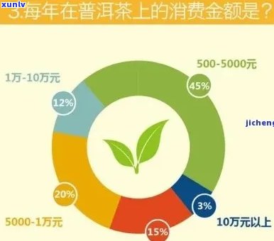 普洱茶消费全指南：一年内喝普洱茶需要多少钱？