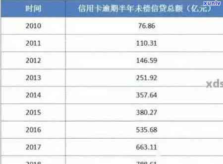 2020年信用卡逾期半年：原因、影响与解决方案全面解析