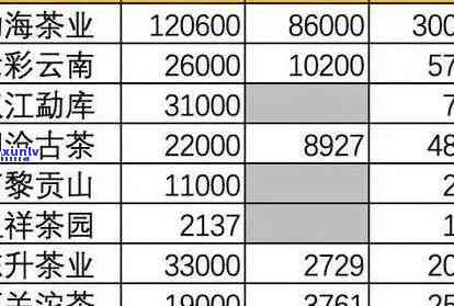 普洱茶一般喝多少钱的就可以了：探究普洱茶价格与品质的关系