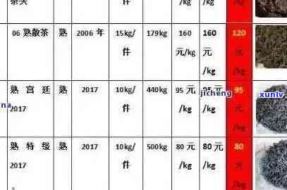 無量山普洱茶价格表大全：全面了解各年份、品种和规格的价格信息