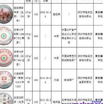 普洱茶叶价格指南：如何正确评估开普洱茶叶的价值？