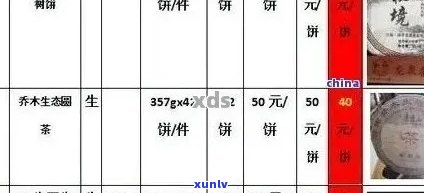 普洱茶铁盒多少钱一盒：装裱与价格详情