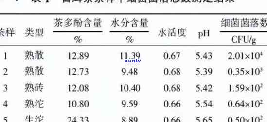 普洱茶中是否含有酵母菌？喝普洱茶会对人体产生影响吗？