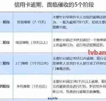 信用逾期短信通知：如何应对、解决以及预防措