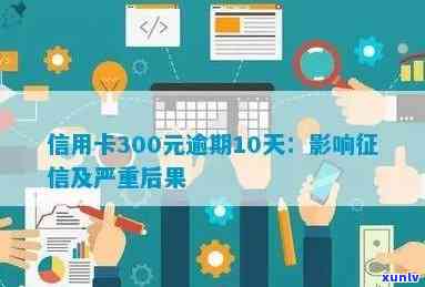 信用卡300元逾期10天会影响吗？逾期4-5天的利息是多少？