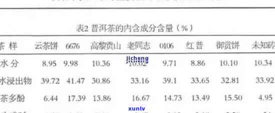 普洱茶热量解析：一杯普洱茶的热量含量及影响因素全面解读