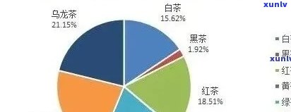 普洱茶爱好者的人数多吗？