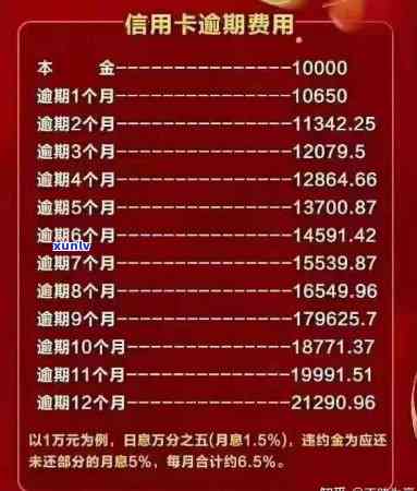 逾期半年信用卡欠款高达39000元：如何规划还款策略？