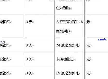 交行信用卡逾期解决方案：如何规划还款、避免影响信用评分和应对逾期后果