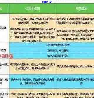 招商银行信用卡逾期5天还款攻略：如何避免罚息和信用损失？