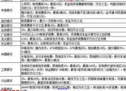 招商银行信用卡5000逾期还款解决全攻略：如何规划、协商以及避免逾期风险