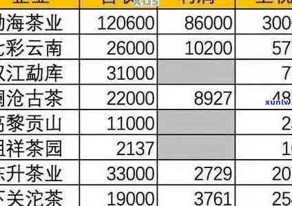 华祥苑普洱茶：全系列价格解析与比较，带你深入了解普洱茶市场