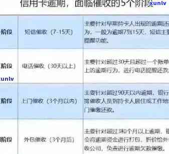 逾期以后的信用卡如何才可以正常使用：还款策略和处理建议