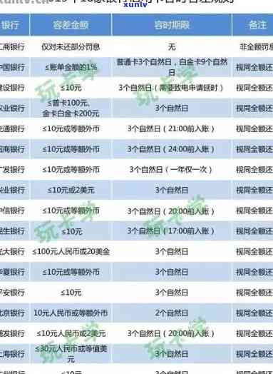 建行信用卡2020年逾期新规：如何避免罚息、期还款及账户冻结等不良影响？