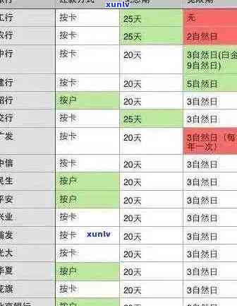 光大银行信用卡逾期还款全攻略：常见问题解答、逾期影响与解决 *** 一文详解