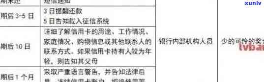 信用卡逾期后，经侦扣留时间及相关处理措全面解析