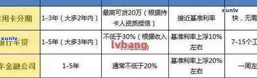 信用卡逾期未还款可能对购车和购房的影响：深度分析与解决方案