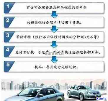 信用卡逾期未还款可能对购车和购房的影响：深度分析与解决方案