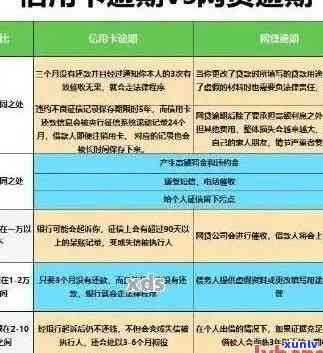 农行信用卡逾期半年的影响及解决方案