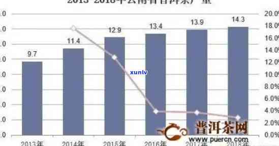 云南人都喝普洱茶吗？普洱茶在云南的普及程度及消费惯解析