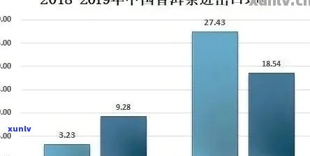 云南人都喝普洱茶吗？普洱茶在云南的普及程度及消费惯解析