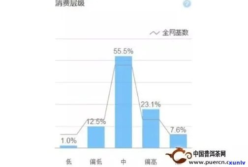 云南人都喝普洱茶吗？普洱茶在云南的普及程度及消费惯解析