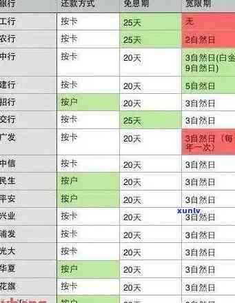 信用卡逾期未还款利息计算 *** 与影响全面解析