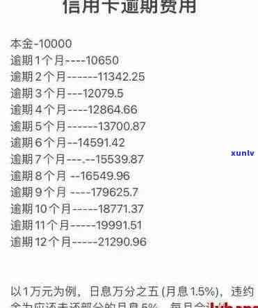 信用卡逾期以后利息多少