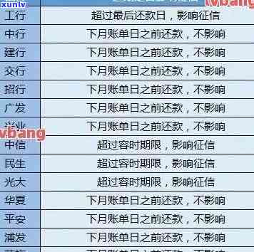 农信信用卡逾期还款时间及影响全面解析：了解逾期可能带来的后果