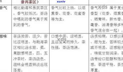 普洱茶六大产区：特点、口感及介绍