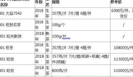 大益普洱茶全线产品价格清单，让您轻松了解各类茶叶的价格信息