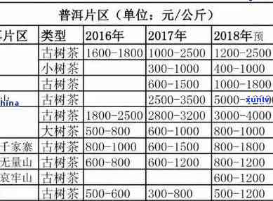 普洱茶一般多少一斤？4.6万阅读