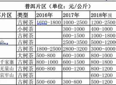 普洱茶价格_4.6万阅读_好的普洱茶一般多少钱一斤？