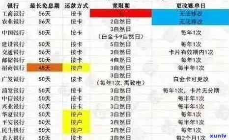 建行信用卡逾期5次后的影响及解决 *** ：如何重新建立信用和规划还款计划