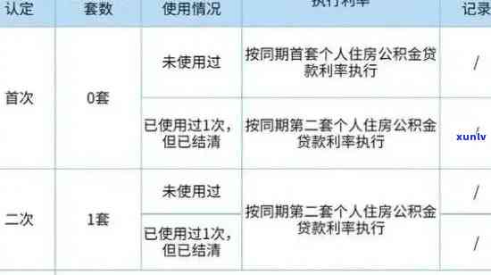 信用卡逾期还款对公积金提取的影响及其解决办法