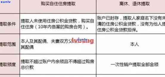 信用卡欠款和公积金提取：全面解析和解决用户疑虑