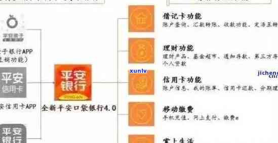 平安信用卡咋查逾期情况： 如何查询还款记录与欠费明细？