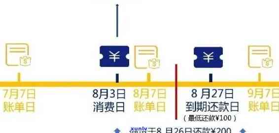 新信用卡逾期1天还款攻略，快速补救措助您避免罚息！