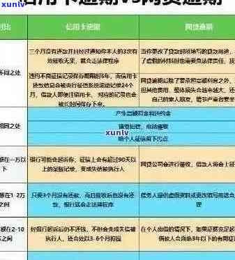 信用卡逾期1天：如何妥善处理以避免不良信用记录及罚款？