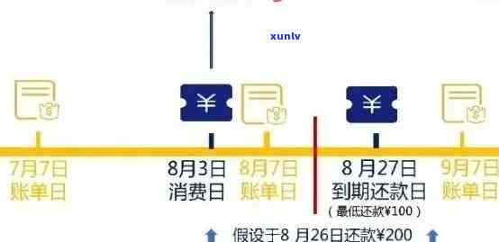 信用卡逾期还款策略：如何精确计算并迅速还清欠款