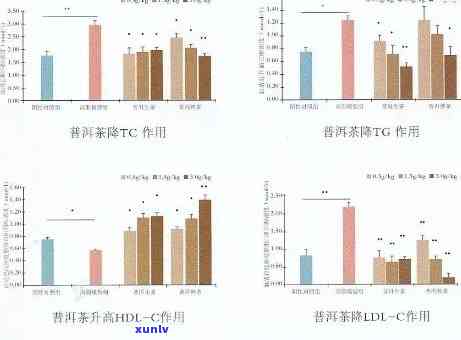 新「龙润普洱茶：降三高有效性、适宜人群与饮用 *** 全面解析」