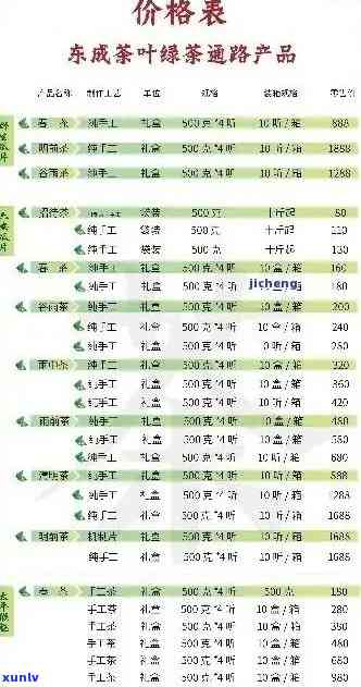 2018年大白菜普洱茶价格查询表，包含当年的价格和历数据