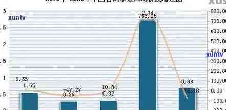 大白菜普洱生茶价格：2002年及当前市场行情查询