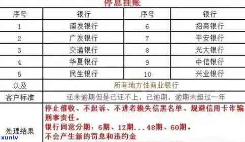 信用卡逾期还款记录的时效性：了解贷款申请中的几年内逾期记录影响