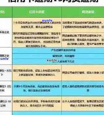 新信用卡年费逾期后几天恢复信用？如何解决逾期问题？