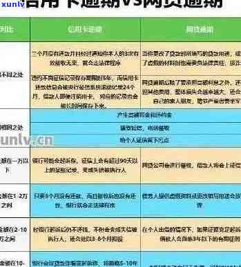 信用卡年费逾期解决方案：如何避免、处理以及影响分析