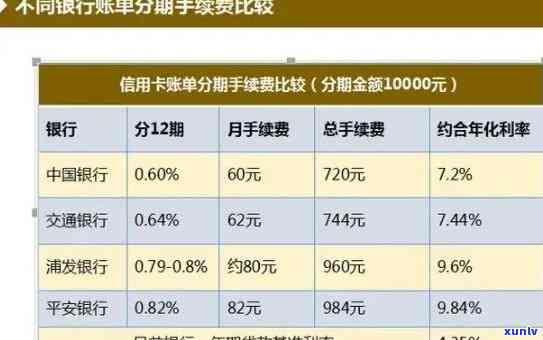 信用卡分期逾期利息解析：高利率背后的潜在风险