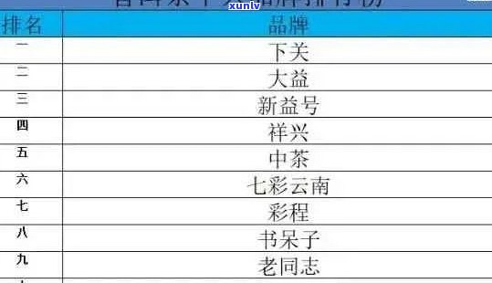 班章金芽古树普洱茶