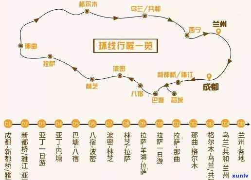 滇藏214线路全解析：从昆明到 *** 的完整旅行攻略与注意事项