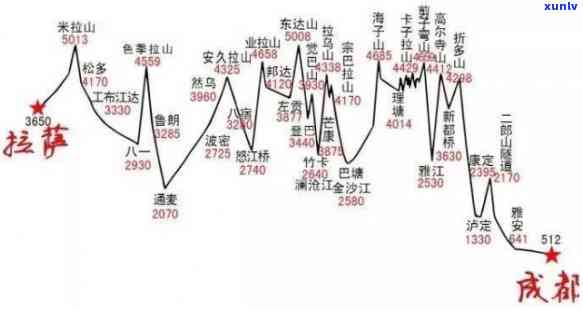 滇藏线怎么读音：探究滇藏线的音读方式与相关词汇